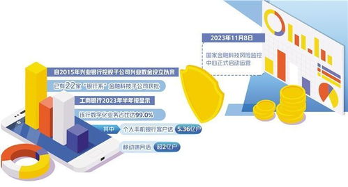 金融科技 平衡發(fā)展與安全，監(jiān)管工具與技術(shù)開發(fā)的雙重升級(jí)